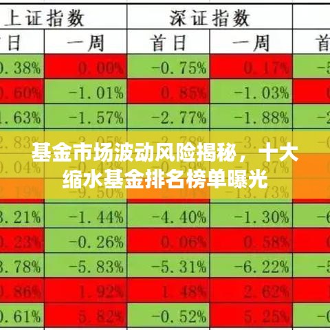 基金市場波動風險揭秘，十大縮水基金排名榜單曝光