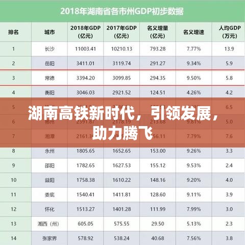 湖南高鐵新時(shí)代，引領(lǐng)發(fā)展，助力騰飛