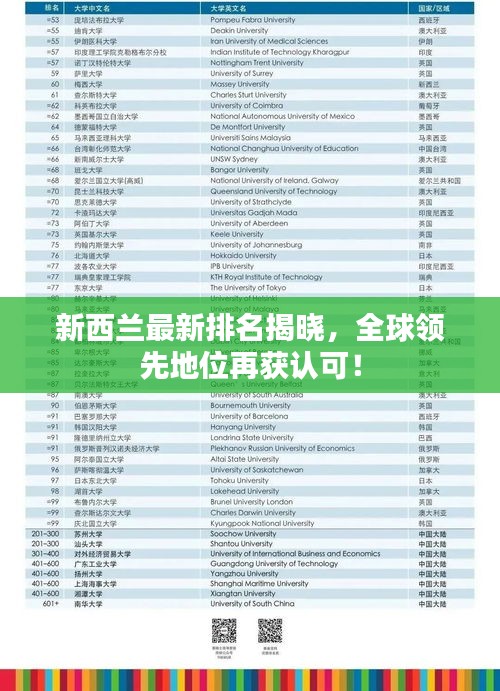 新西蘭最新排名揭曉，全球領(lǐng)先地位再獲認(rèn)可！