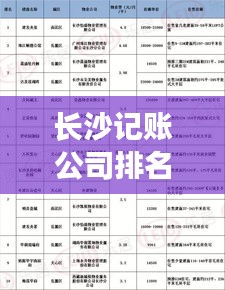 長沙記賬公司排名TOP10揭曉，專業(yè)服務(wù)的領(lǐng)航者榜單出爐！