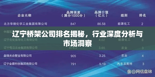 遼寧橋架公司排名揭秘，行業深度分析與市場洞察