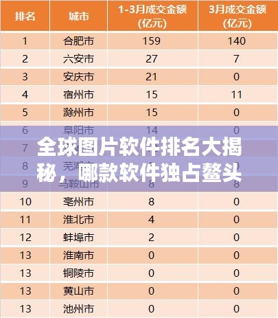 全球圖片軟件排名大揭秘，哪款軟件獨占鰲頭？