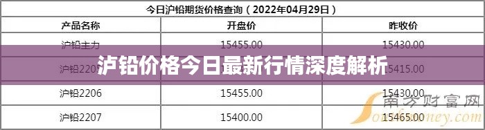 瀘鉛價格今日最新行情深度解析