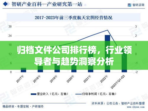 歸檔文件公司排行榜，行業領導者與趨勢洞察分析