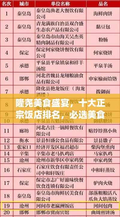 隆堯美食盛宴，十大正宗飯店排名，必選美食之旅目的地