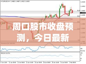 周口股市收盤預(yù)測，今日最新分析與洞察