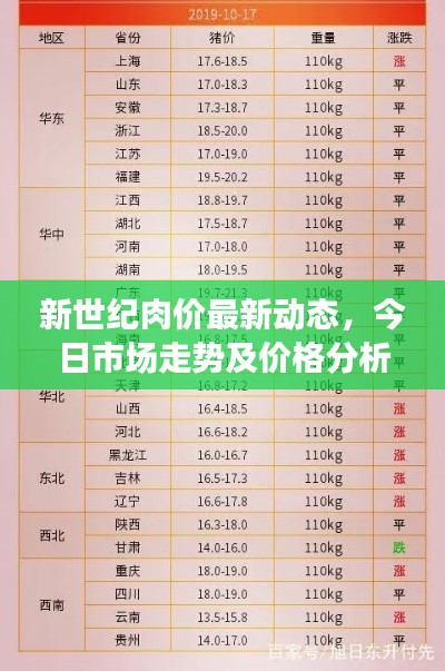 新世紀肉價最新動態，今日市場走勢及價格分析