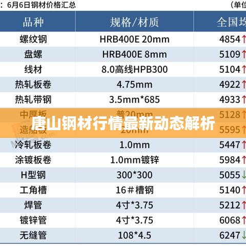 唐山鋼材行情最新動態解析