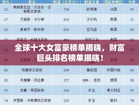 全球十大女富豪榜單揭曉，財富巨頭排名榜單揭曉！