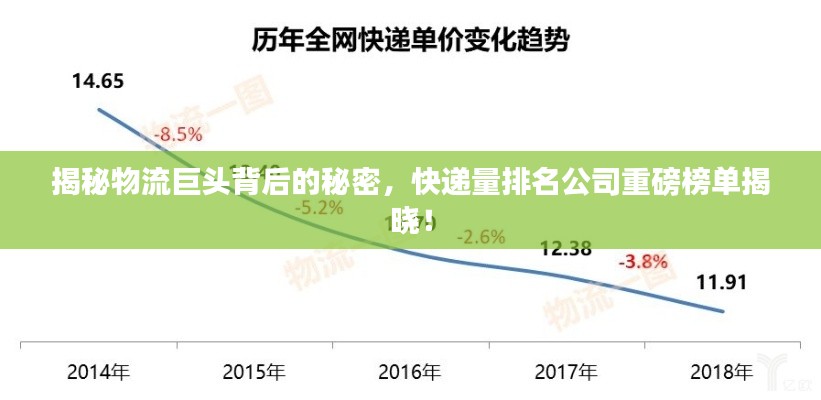 揭秘物流巨頭背后的秘密，快遞量排名公司重磅榜單揭曉！