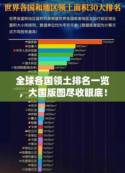 全球各國領(lǐng)土排名一覽，大國版圖盡收眼底！