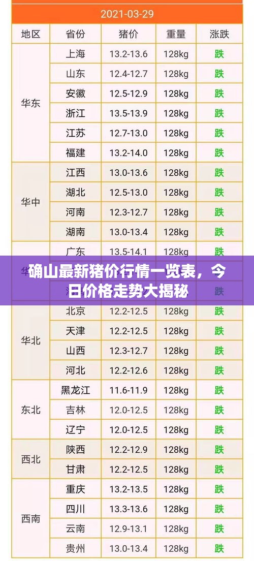 確山最新豬價行情一覽表，今日價格走勢大揭秘