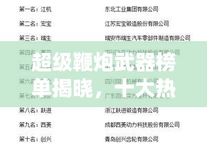 超級鞭炮武器榜單揭曉，十大熱門武器盤點