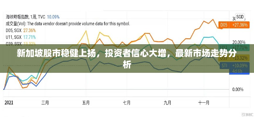 新加坡股市穩健上揚，投資者信心大增，最新市場走勢分析