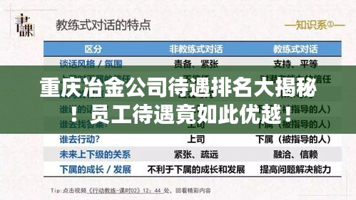 重慶冶金公司待遇排名大揭秘！員工待遇竟如此優越！
