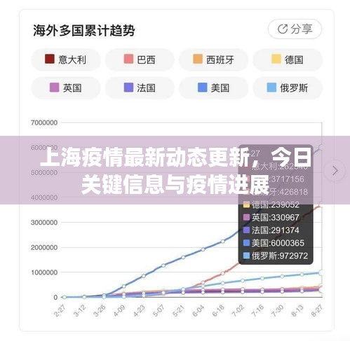 上海疫情最新動態更新，今日關鍵信息與疫情進展