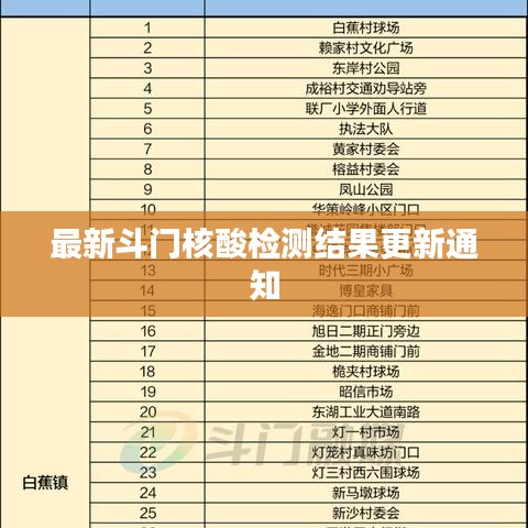 最新斗門(mén)核酸檢測(cè)結(jié)果更新通知