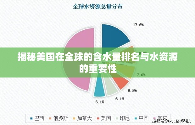揭秘美國在全球的含水量排名與水資源的重要性