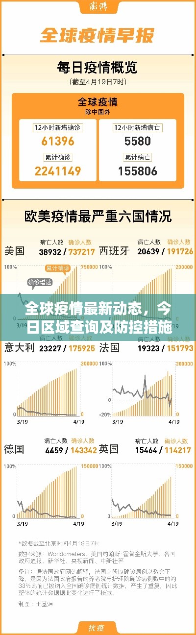全球疫情最新動態，今日區域查詢及防控措施全面解析