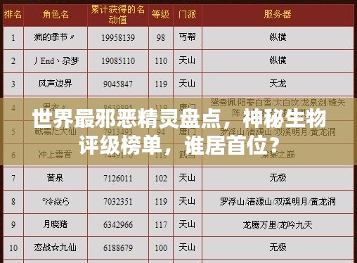 世界最邪惡精靈盤點，神秘生物評級榜單，誰居首位？