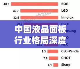 中國液晶面板行業格局深度解析，液晶面板前十名企業排名榜單揭曉！