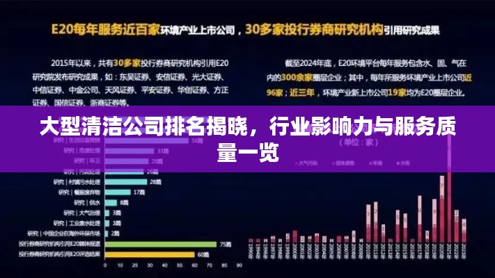 大型清潔公司排名揭曉，行業(yè)影響力與服務(wù)質(zhì)量一覽