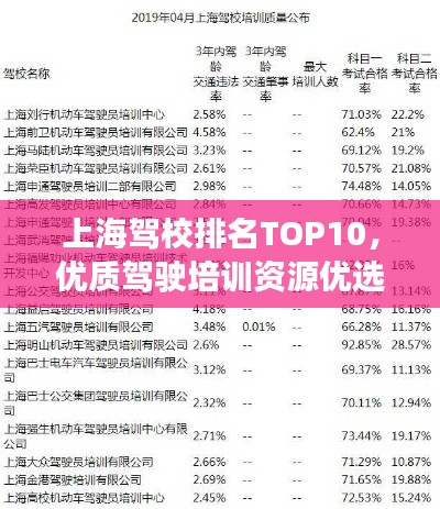 上海駕校排名TOP10，優質駕駛培訓資源優選指南