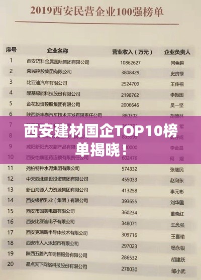 西安建材國(guó)企TOP10榜單揭曉！