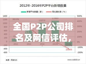 全國P2P公司排名及網信評估，行業深度透視與未來前景展望