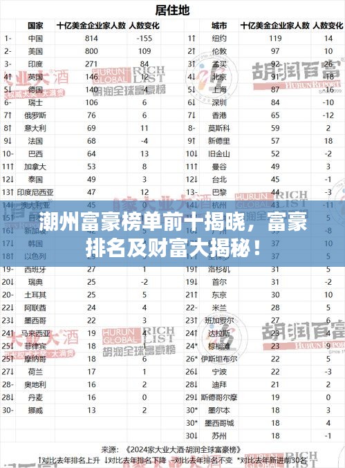 潮州富豪榜單前十揭曉，富豪排名及財富大揭秘！