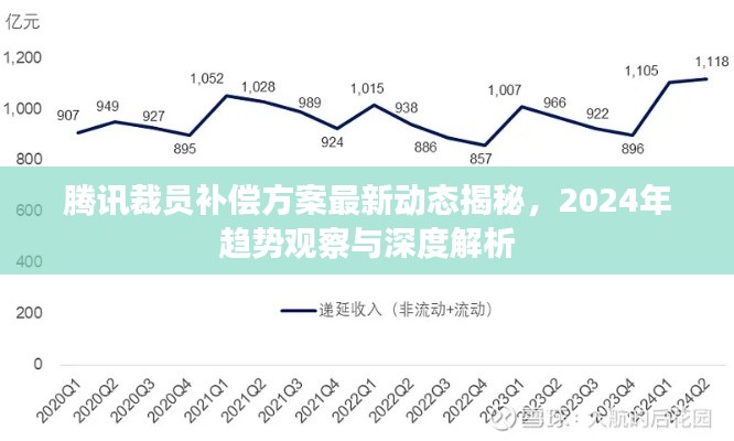 騰訊裁員補償方案最新動態揭秘，2024年趨勢觀察與深度解析