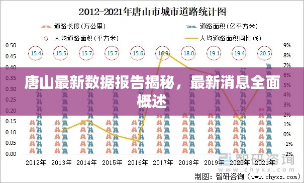 唐山最新數據報告揭秘，最新消息全面概述