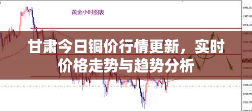 甘肅今日銅價行情更新，實時價格走勢與趨勢分析