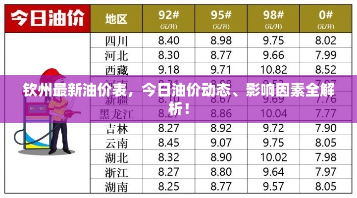 欽州最新油價表，今日油價動態、影響因素全解析！