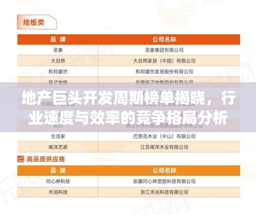 地產巨頭開發周期榜單揭曉，行業速度與效率的競爭格局分析