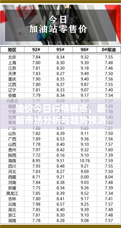 油價今日行情概覽，最新市場分析與趨勢預測