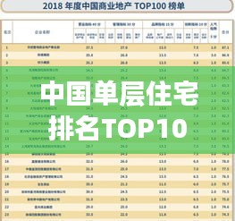 中國單層住宅排名TOP10榜單揭曉！
