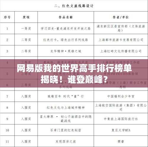 網易版我的世界高手排行榜單揭曉！誰登巔峰？