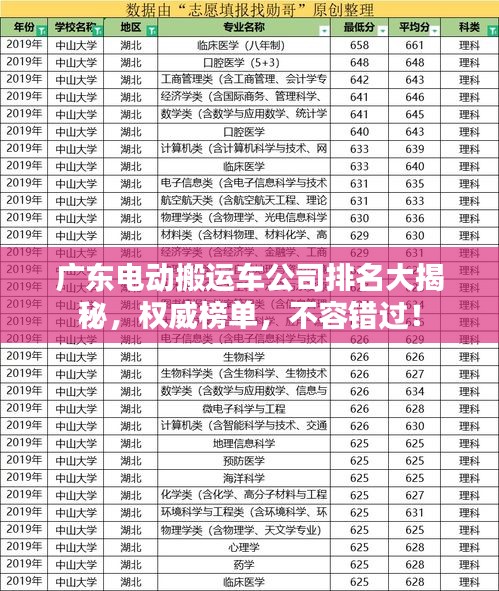 廣東電動搬運車公司排名大揭秘，權威榜單，不容錯過！