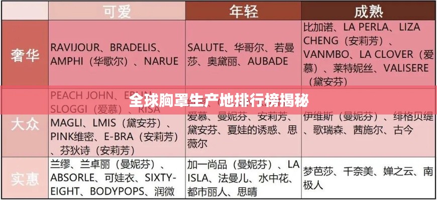 全球胸罩生產地排行榜揭秘