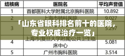 「山東省眼科排名前十的醫院，專業權威治療一覽」