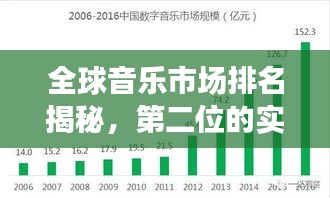 全球音樂市場排名揭秘，第二位的實力與影響力分析
