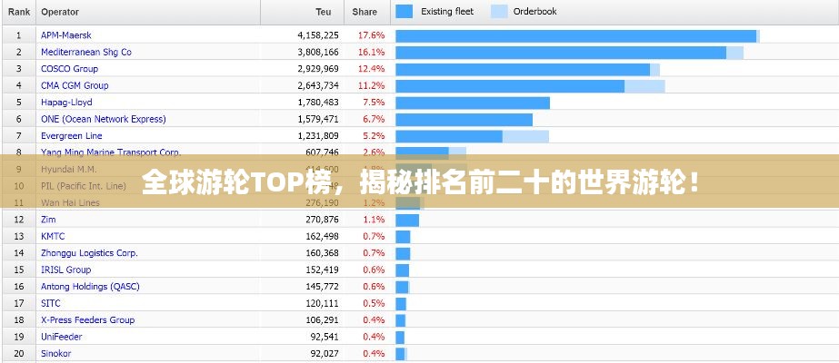 全球游輪TOP榜，揭秘排名前二十的世界游輪！