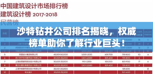 沙特鉆井公司排名揭曉，權威榜單助你了解行業巨頭！