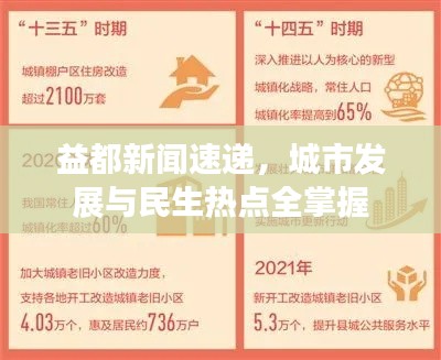 益都新聞速遞，城市發展與民生熱點全掌握