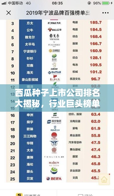 西瓜種子上市公司排名大揭秘，行業巨頭榜單出爐！