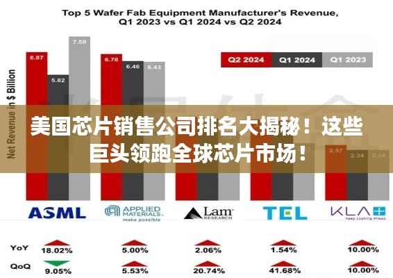 美國芯片銷售公司排名大揭秘！這些巨頭領跑全球芯片市場！
