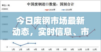 今日廢鋼市場最新動態，實時信息、市場走勢及未來展望