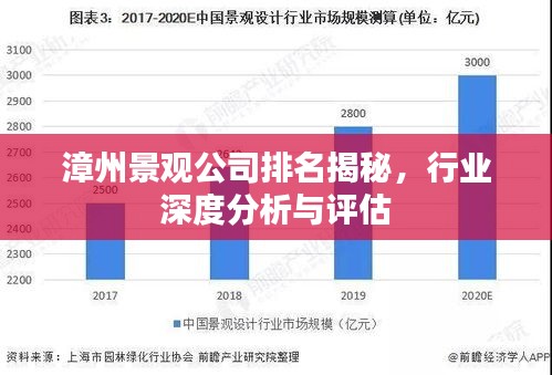 漳州景觀公司排名揭秘，行業深度分析與評估