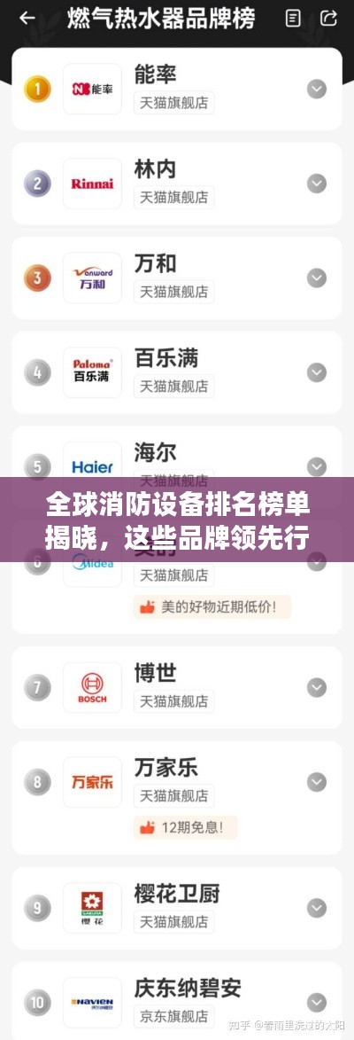 全球消防設備排名榜單揭曉，這些品牌領先行業！